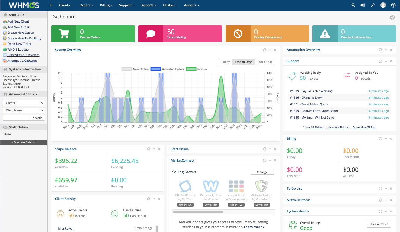 The Admin Area Dashboard