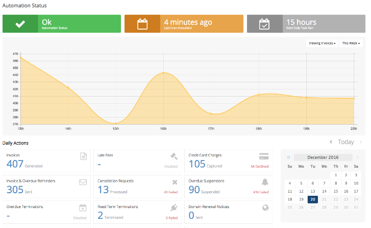 The Automation Status page in WHMCS