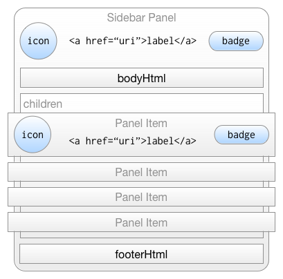 Menu item arrangement for the sidebar