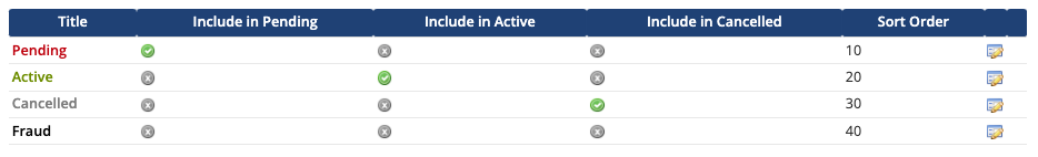 The default order statuses in Order Statuses