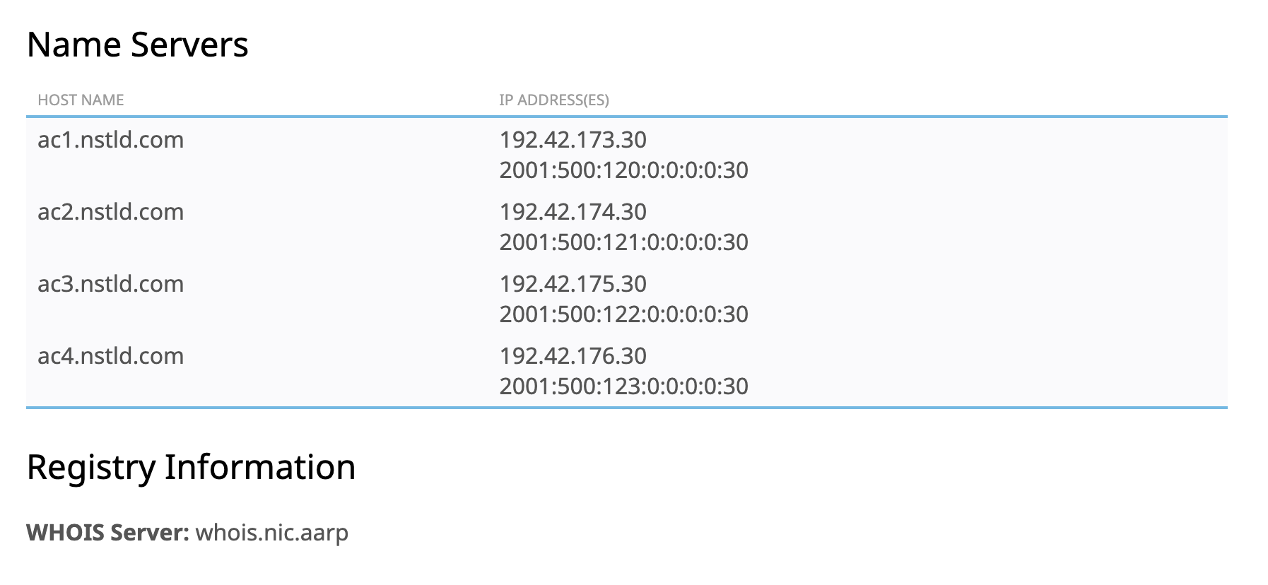 WHOIS Registry Information